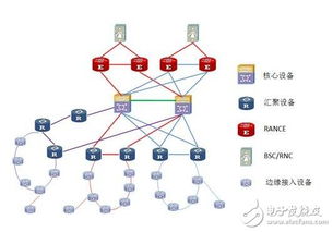 传送网技术发展探讨 网络技术开发的新篇章
