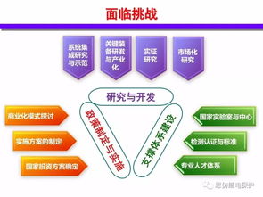 分布式能源智能微网技术 发展现状与未来趋势报告