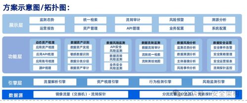 网络安全创新与实战 从零基础入门到技术开发精通的完整指南