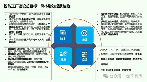离散型制造业智能工厂总体建设方案——基于ERP、MES、PLM、APS、WMS、CPS与网络技术的协同架构