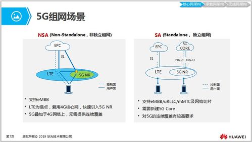 学习5G必备 5G网络架构及关键技术详解