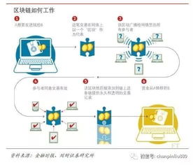 产品经理学技术之区块链 一 网络技术开发