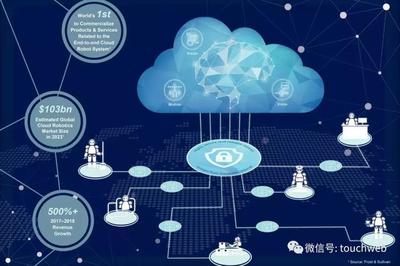 达闼科技递交招股书 网络技术开发的新征程